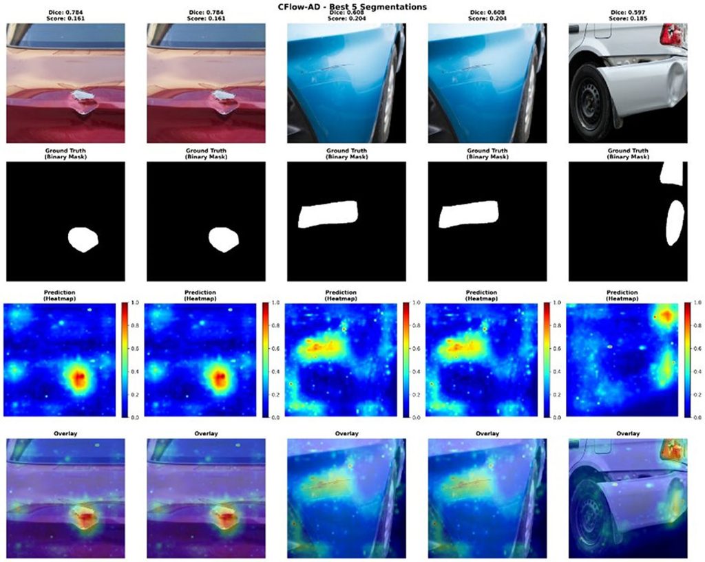 Detection-danomalies-dans-les-vehicules-avec-lIA